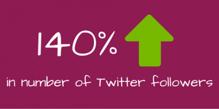 social Media article image 1